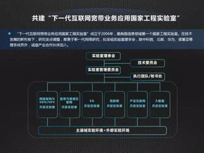 開放合作，共筑未來 中國聯通網絡技術研究院引領產業互聯網生態鏈創新