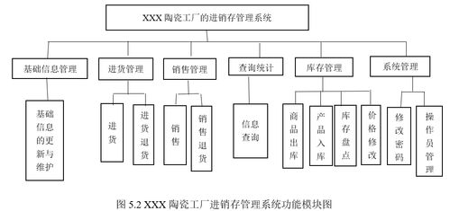 基于Java的陶瓷工廠進(jìn)銷存管理系統(tǒng)的設(shè)計與實現(xiàn) 信息系統(tǒng)集成服務(wù)視角